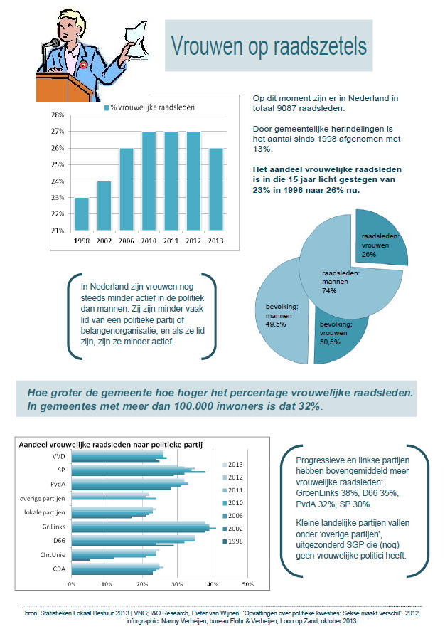 Infographic als .pdf